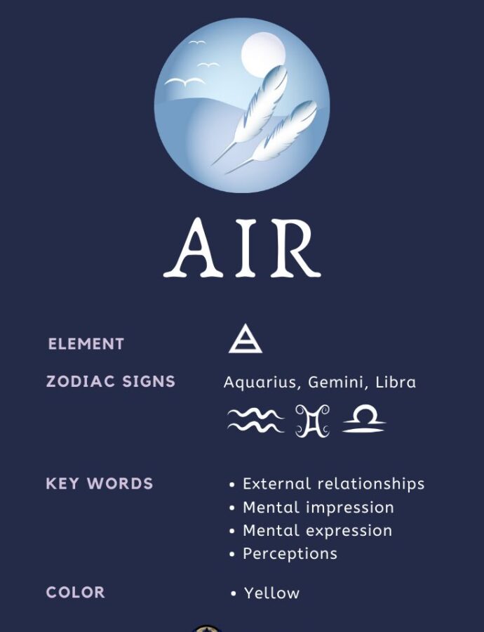 What are the 3 Air Signs in Astrology?