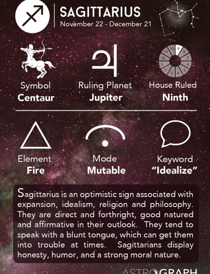 What Does It Mean To Be A Sagittarius? The Re-establishment of Light