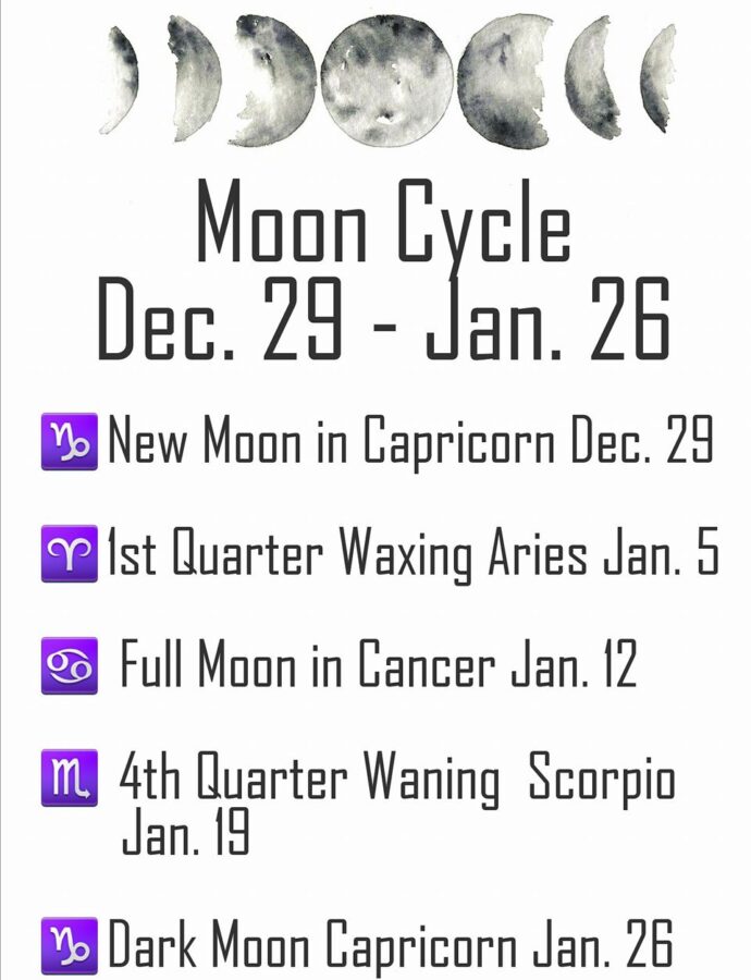 New Moon In Capricorn – New Year Resolutions