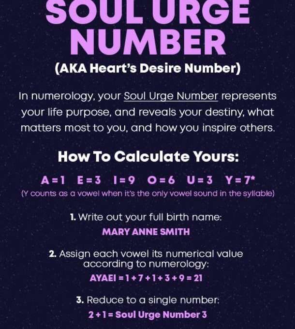 Calculating Your Soul Purpose Number