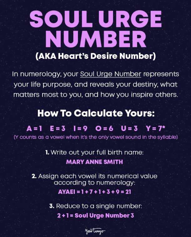 Calculating Your Soul Purpose Number