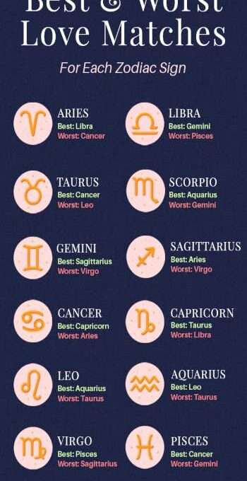 Most Surprising Compatible Astrological Signs