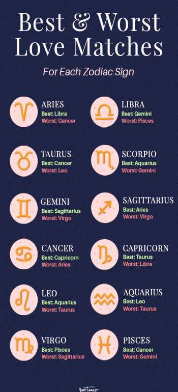 Most Surprising Compatible Astrological Signs