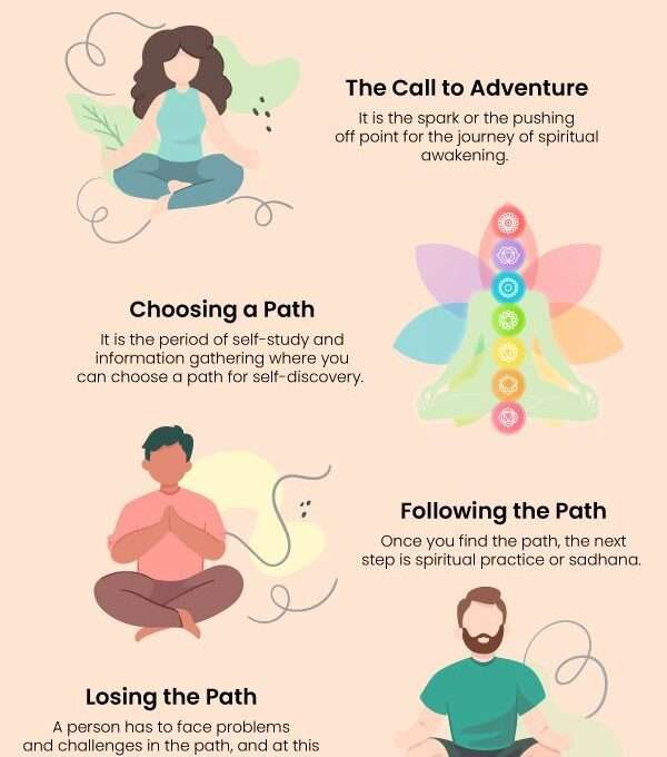The 5 Stages To Enlightenment