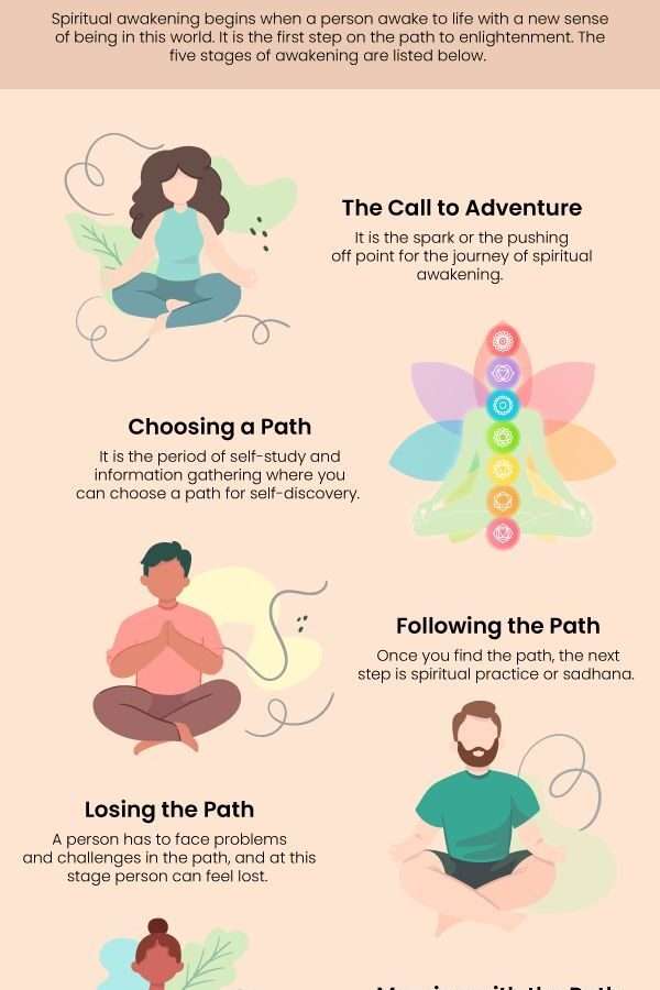 The 5 Stages To Enlightenment