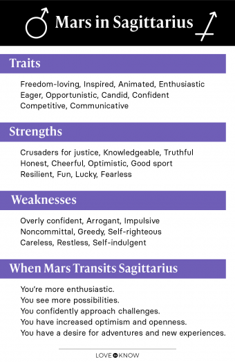 Get Fit this Year With Your Mars Sign