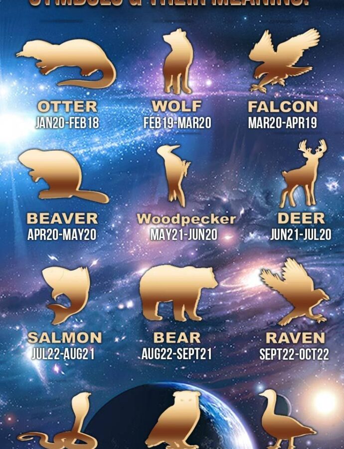 Native American Zodiac Signs