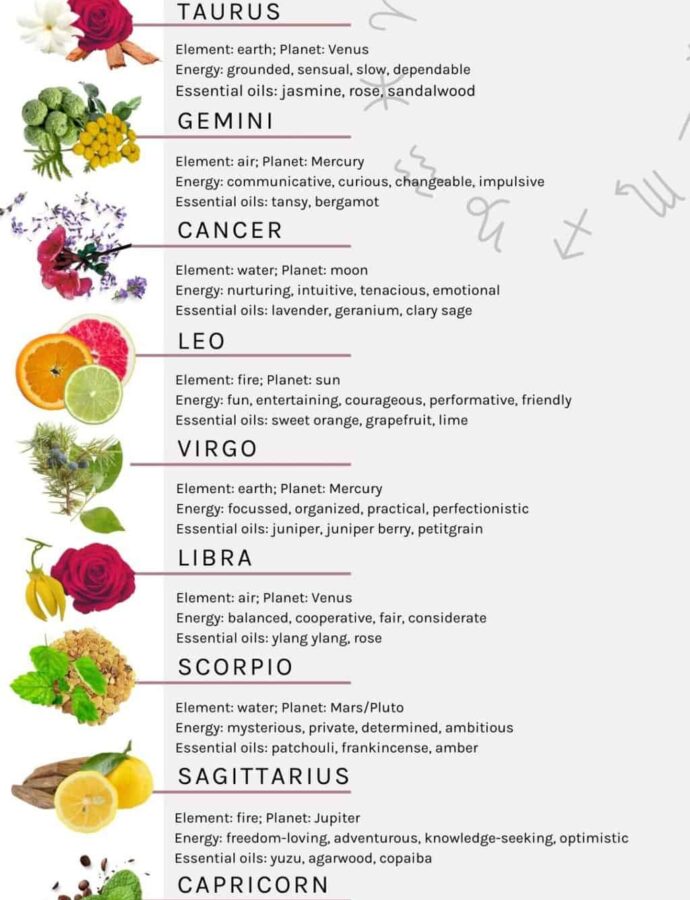 Astrological Aphrodisiacs: Using Zodiac-inspired Foods and Aromas to Ignite Passion