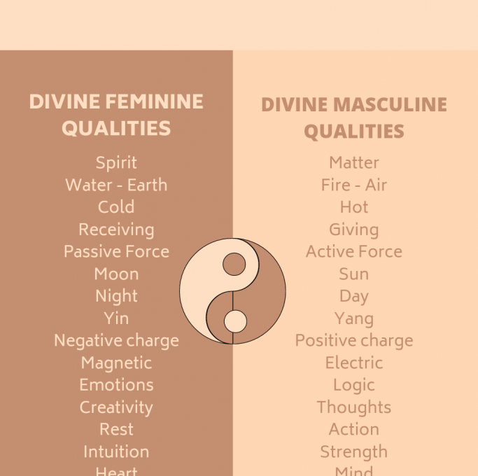 Divine Feminine and Masculine in Astrology