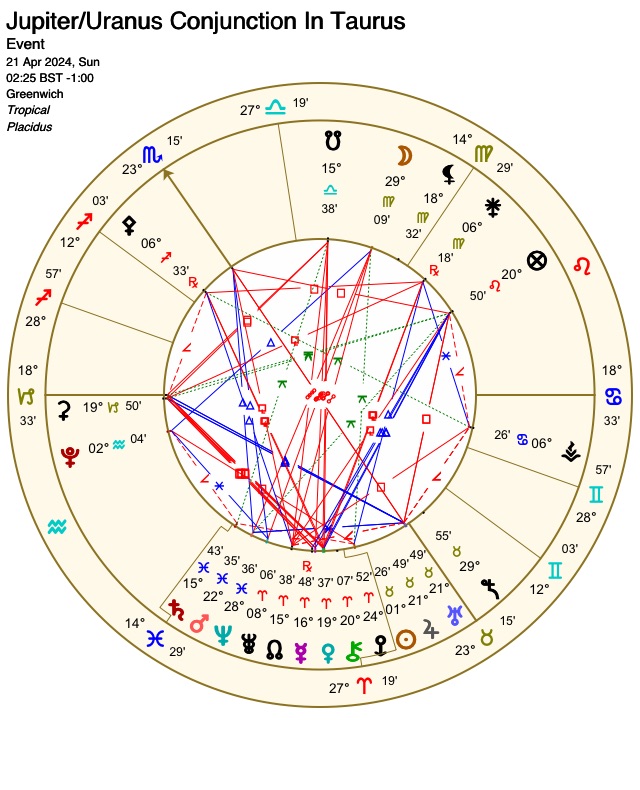 Jupiter Conjunct Uranus – A New Chapter