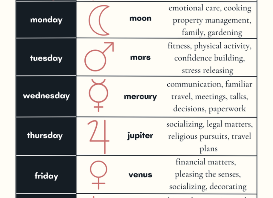 Pro Tips for Enhancing Your Daily Life with Astrology
