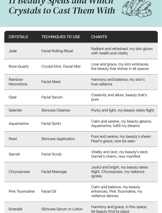The Energetic Connection: Crystals and Beauty Rituals for Vibrant Skin