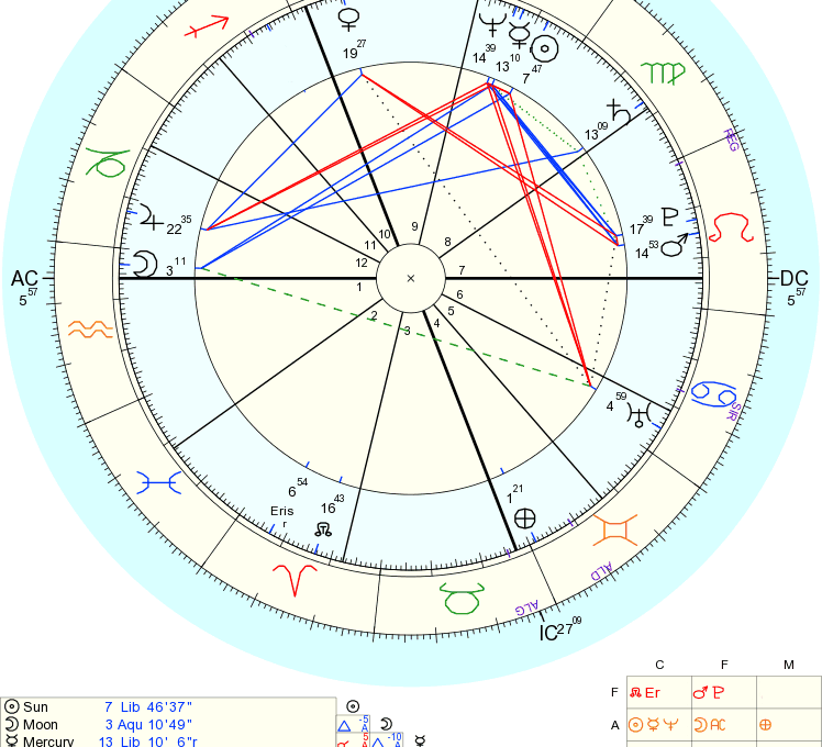 The Significance of the Jupiter-Uranus Conjunction