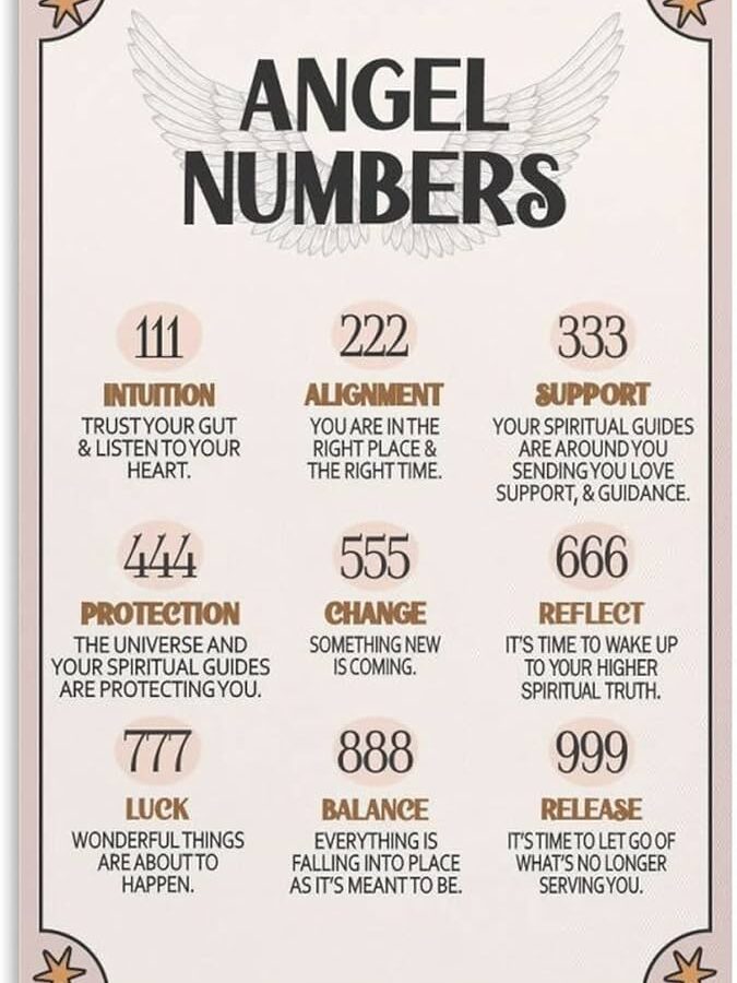 Do you see these numbers often? 111 222 333 444 555 666 777…..ANGEL NUMBERS