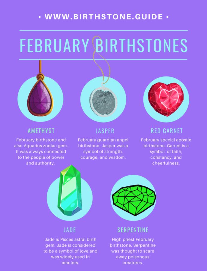 February Birthstone Guide