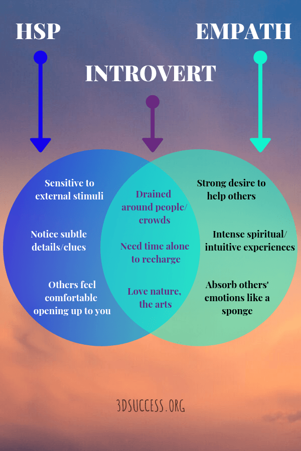 Are you an Empath, an Introvert, or a Unique Blend of Both?