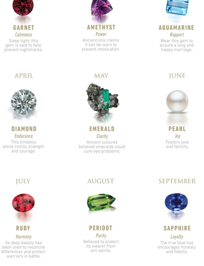 Birthstones: Exploring the Power of Gems in Birth Charts