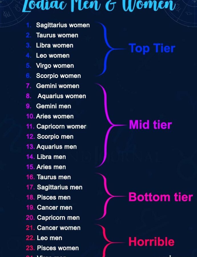 Top 6 Most Calculating Signs In The Zodiac