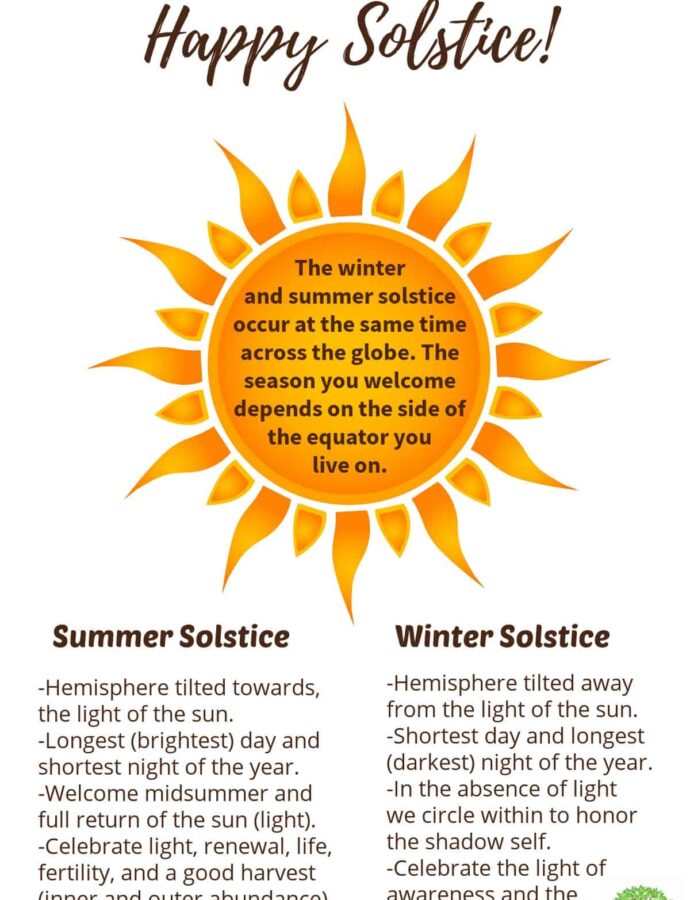 What Is the Summer Solstice?