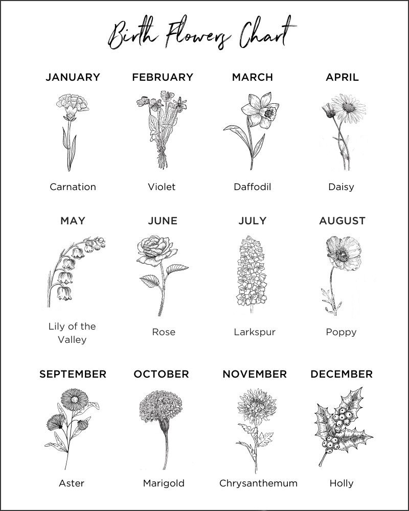 Psychic Medium Rebekah Lee Ives Birth Month Flowers and Their Meanings